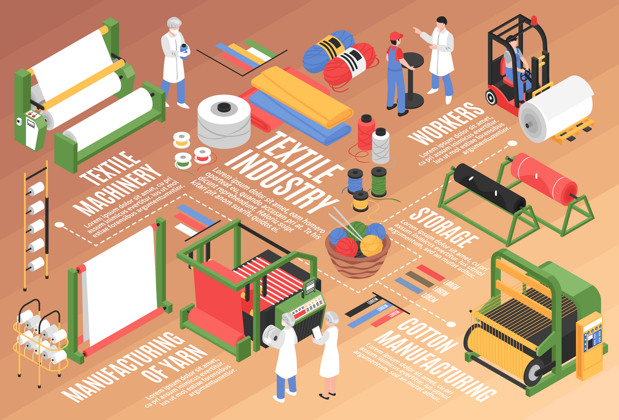 Rising Demand and FDI: A Promising Future for Indian Textiles